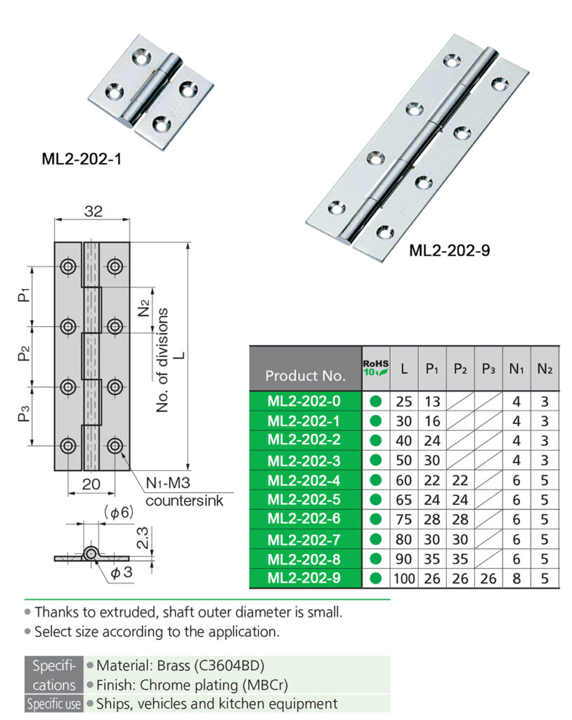 What are docking hinge for kitchens